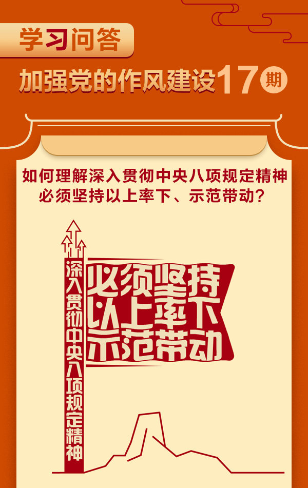 加強(qiáng)黨的作風(fēng)建設(shè)?如何理解深入貫徹中央八項(xiàng)規(guī)定精神必須堅(jiān)持以上率下、示范帶動(dòng)？1.gif
